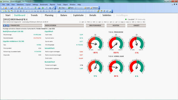 Onze #QlikView FinanceInsight app heeft vandaag de Q-day Visualisatie &amp; Design wedstrijd gewonnen! Mooi compliment!