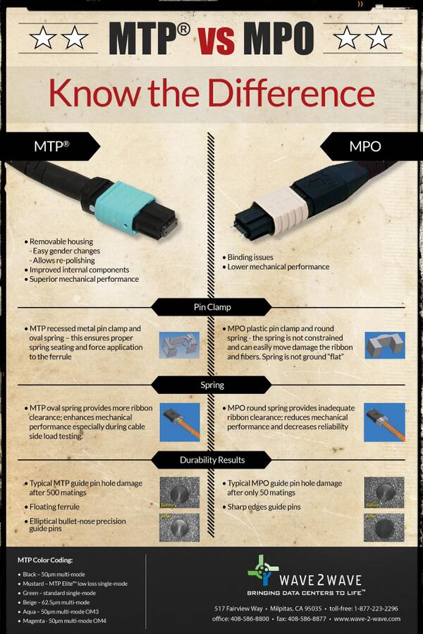 Cabling123 tweet picture