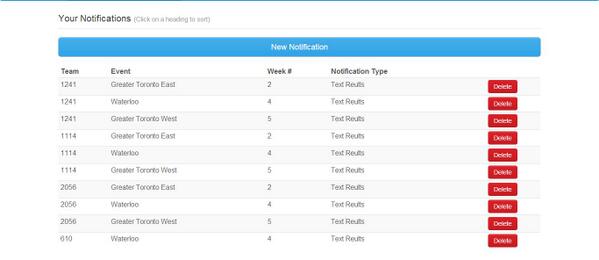 jash_javeri's tweet image. I know. I&apos;m obsessed. #frcproblems