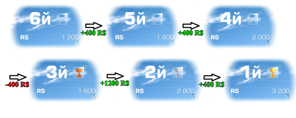 a_benenko's tweet image. @NickLukan Look at the strange balance of getting R$ in RR3, that I've noticed while playing the same race.