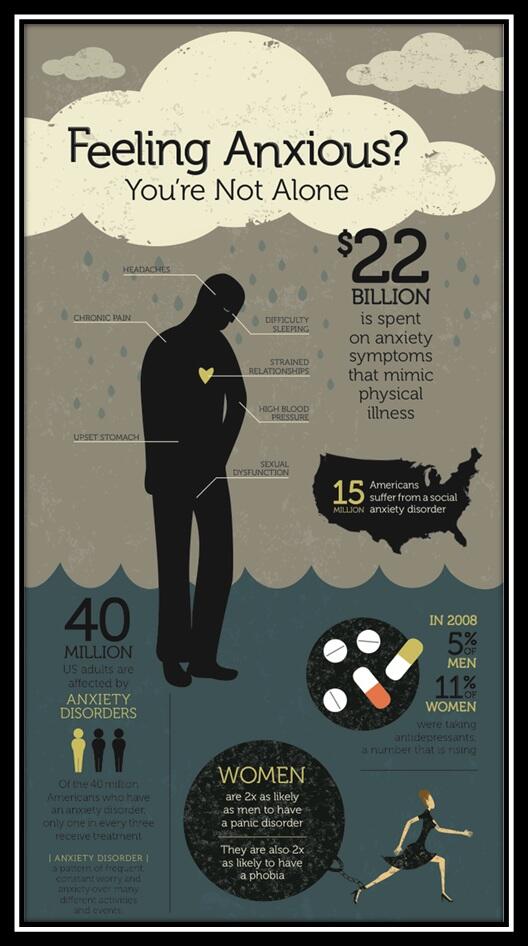 RecoveryIntl's tweet photo. find support at http://t.co/37CTVOVs3K #RI #Recovery #anxiety #support #mentalhealth http://t.co/Wpacli1BhN