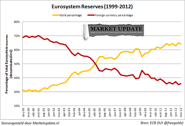 frankknopers's tweet image. @wmiddelkoop @frankknopers Nu wij uit 'het rijke Westen' nog... #runtogold