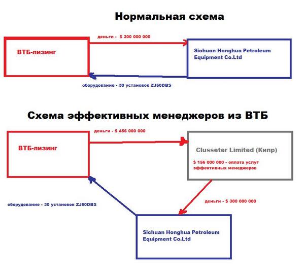 Схема работы эффективных менеджеров