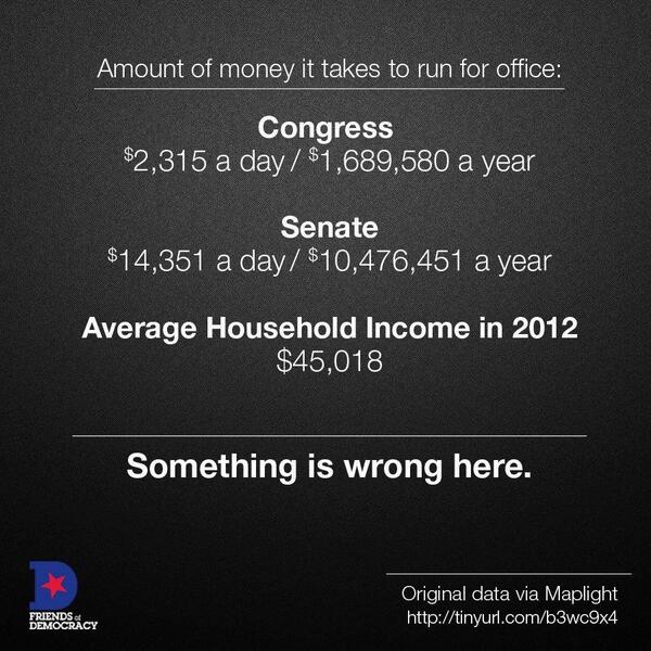 Ever wonder why politicians seem to appear as sell outs to special interests? Because they are!