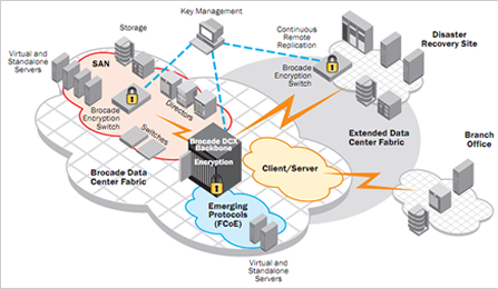 brocade visio shapes brocade visio shapes