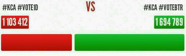 styleandthought's tweet photo. The voting ends on friday, and we're still losing! #KCA #Vote1D http://t.co/1FK3PERCbj