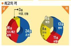 follow_2AM's tweet photo. "@follow2AM: #어느봄날 RT @BigHitEnt: 아이돌이 뽑은 최고의 끼를 가진 스타는 뉴규? 의심할 여지 없이 바로 조권이죠! #어느봄날 . http://t.co/aAQrJroCMZ http://t.co/5MNMS5eDgo"