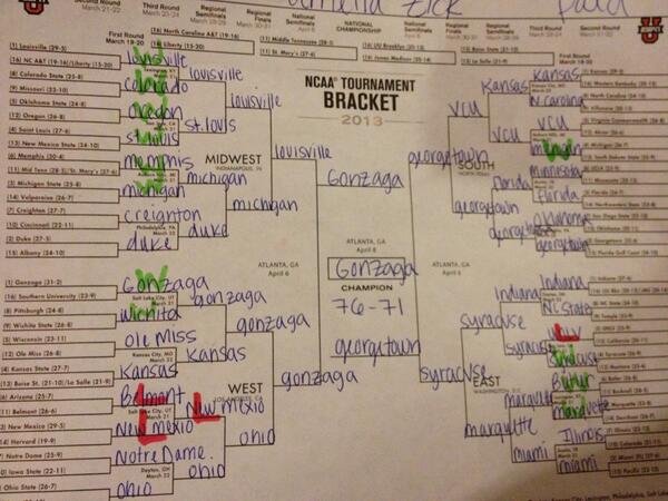 In the lead so far.. #NCAA #basketballbracket #day1 #justoneoftheguys #collegebasketball #hashtagcrazy 😋