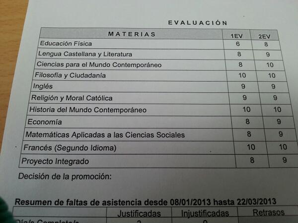 Aranny96's tweet image. Mis notas... #1Bach #Sociales #2Ev