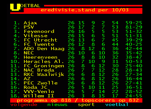 scHeerenveen's tweet photo. Dankzij de sensationele zege op #PSV blijft #scHeerenveen in het 'linkerrijtje'! Plaats 8 lonkt nu zelfs. http://t.co/LN1hI0Qcez