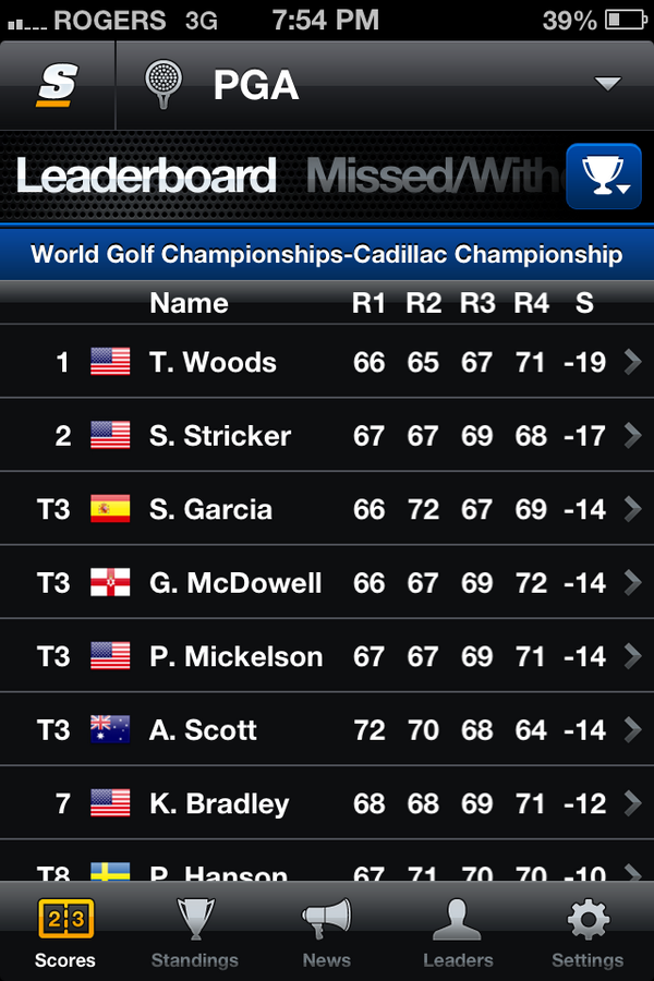 RichieGoldberg's tweet photo. @TigerWoods @nikegolf #winner #fan #keepitup http://t.co/jUSTT7kKzF
