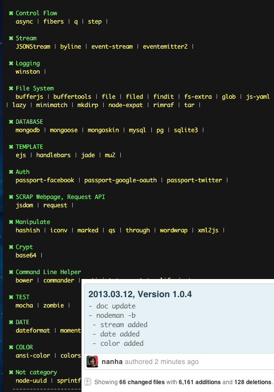 nanhapark's tweet image. #NodeMan 1.0.4 stream,database,filesystem 관련 20 여개 문서가 업데이트. 유용한 모듈이 모두 포함할때까지 ~~ $ sudo npm update nodeman -g