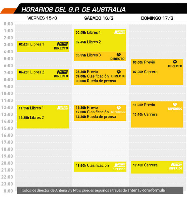 a3formula1's tweet photo. Aquí tienes los horarios de #A3F1Australia http://t.co/GbJI9nKKSU Este fin de semana vuelve la F1 a Nitro y Antena 3 http://t.co/BkHXUFC7Kb