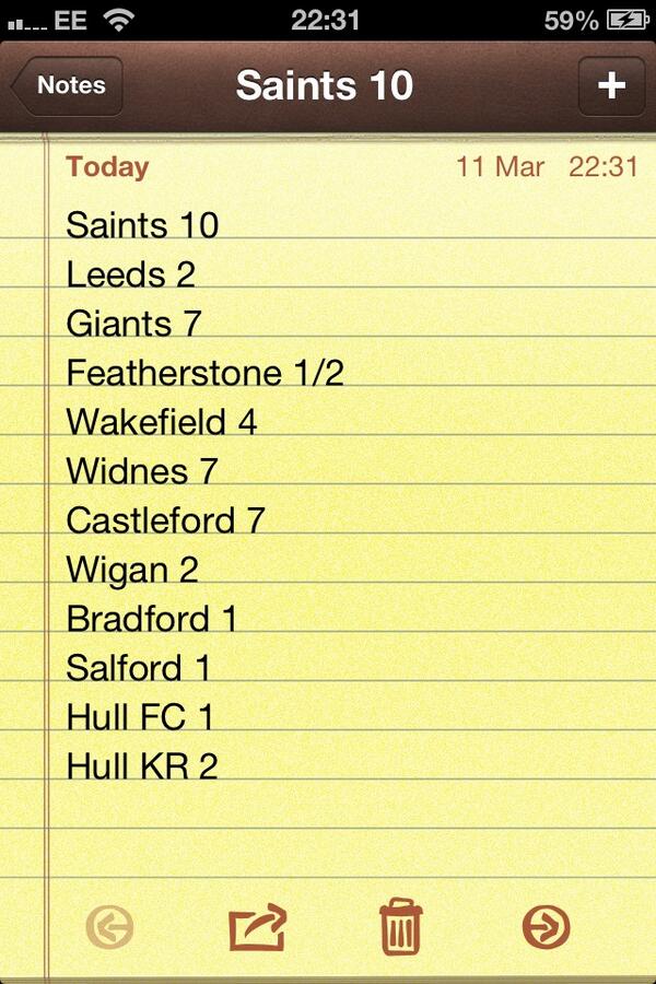 RLFansUK's tweet photo. Saints are the most supported club in our followers. Ran closely by Widnes, Castleford and Huddersfield! http://t.co/MpKjk1zEWa