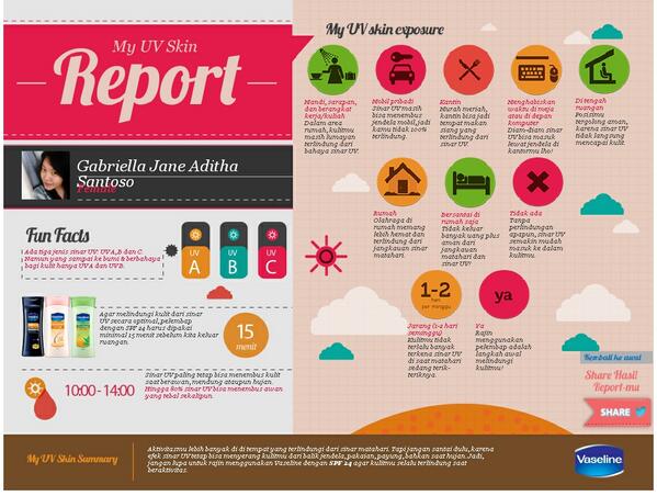mrslight007's tweet photo. Ini dampak sinar UV di kulitku menurut @VaselineID. My UV Skin Report. Bagaimana kulitmu? http://t.co/h16OOCQg7l http://t.co/v5NGJJF9VJ