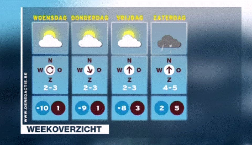 JCoekaerts's tweet photo. Pfff. Het #weer ziet er niet beter uit voor de volgende dagen! Vannacht tot -10! Dat belooft voor morgenochtend. #vrt http://t.co/zGBpGuQgFU