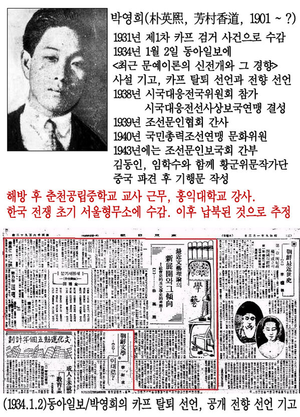 traitor_bot's tweet photo. 박영희(朴英熙 1901~) 문학평론가, 소설가. 중일전쟁 후 사상전향 발표, 친일문학가로 변절. 아명 거복(巨福). 1938년 전향자 대표로 시국대응전국위원회 참가. 조선문인협회 간사, 조선문인보국회 간부. https://t.co/xX9bIvipFl