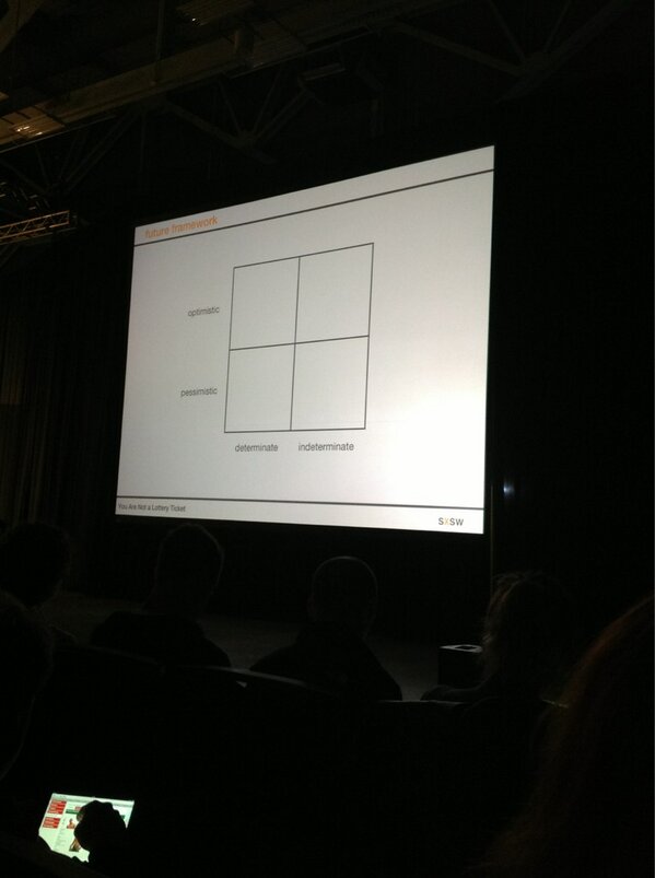 katmandelstein's tweet photo. Future Framework from @PeterThiel #aparadigm #SXSWi2013 http://t.co/HQ2L1MpKTV