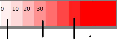 nikhilnarayanan's tweet image. #GoogleCharts Would someone here know the way to generate a single gradient chart like this? Thanks.
