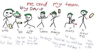 m_beringer's tweet image. David Warner's homework assignment has just been leaked #cricket #homeworkgate #3Things #homeworkreport