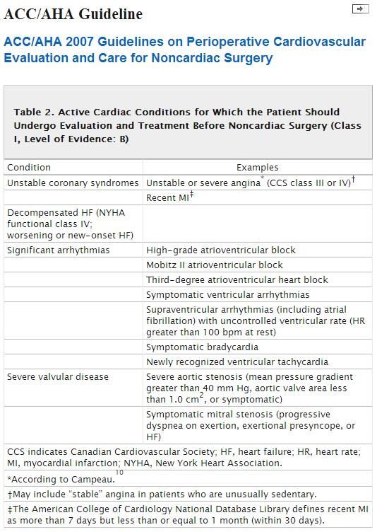 jeffdoran's tweet image. #gasclass Need to exclude arrhythmia and valvular disease before cracking on according ACC/AHA circ.ahajournals.org/content/116/17…