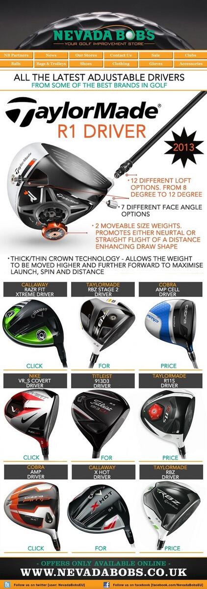 nevadabobsEU's tweet photo. All the latest adjustable drivers from some of the top brands in golf! http://t.co/Z1Pm1o04jt http://t.co/x1rB3f59p5