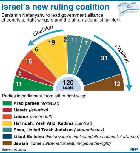 Israel Religion Pie Chart