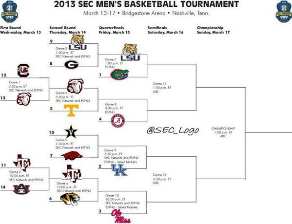 SDSNation's tweet photo. UPDATED #SECville Tournament Bracket: http://t.co/kktTXWbY3Q