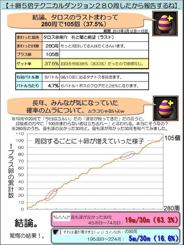 む パズドラ仲間募集 Pippiot Twitter