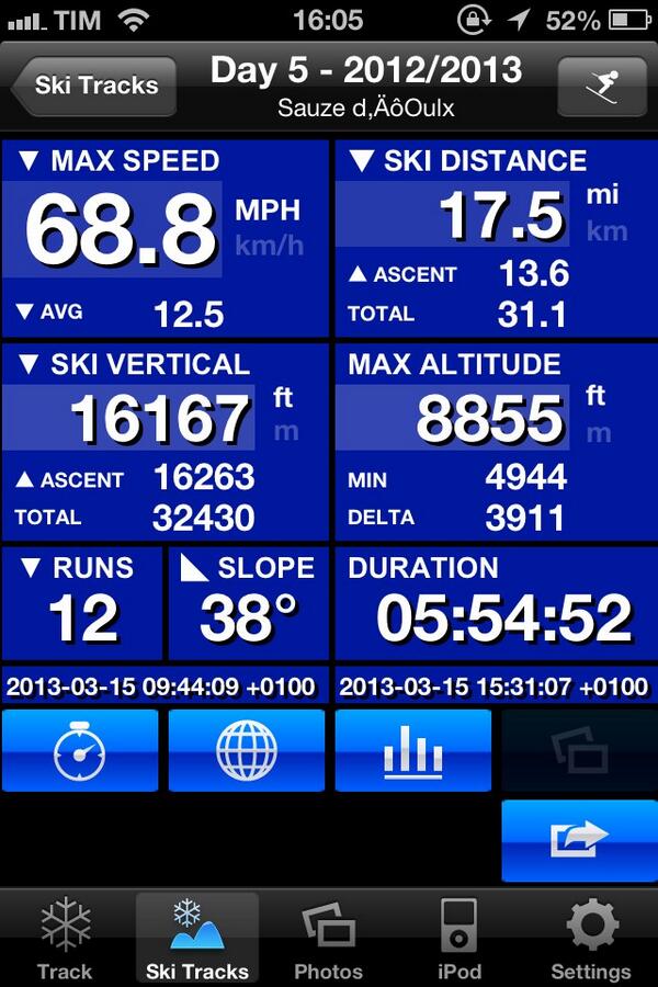 JackCrowther23's tweet photo. Top day skiing busted out 68.8mph #speed #weight ratio #incredible http://t.co/wNCE67c6UH