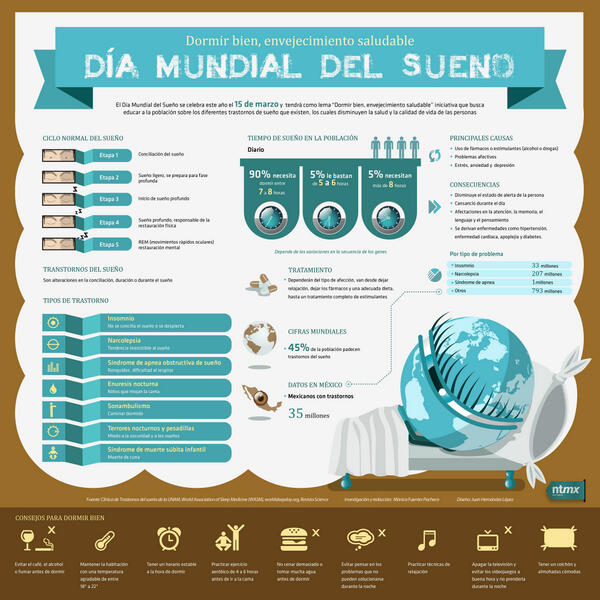 Notimex's tweet photo. ¿Qué tal dormiste anoche? Hoy es el Día Mundial del #Sueño, checa estos datos. #InfografíaNotimex http://t.co/aSu6seMcgd