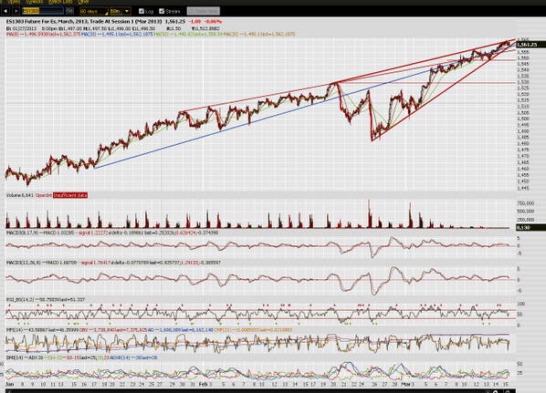 bong8242co's tweet image. $SPX $SPY $DOW $DJIA $VXX $VIX $TVIX future chart, confusing, but stick to chart. SHORT
