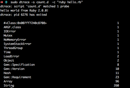 rugi's tweet image. DTrace in Ruby 2.0. #Dtrace #monitoring #Ruby2  
#vaProbado_VaCalado 
blog.codenursery.com/2012/12/dtrace…  
cc @hiphoox