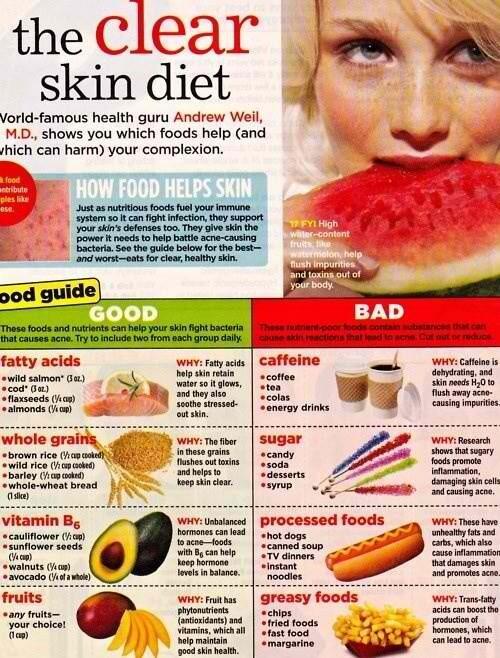 dxzel71's tweet image. The clear skin diet