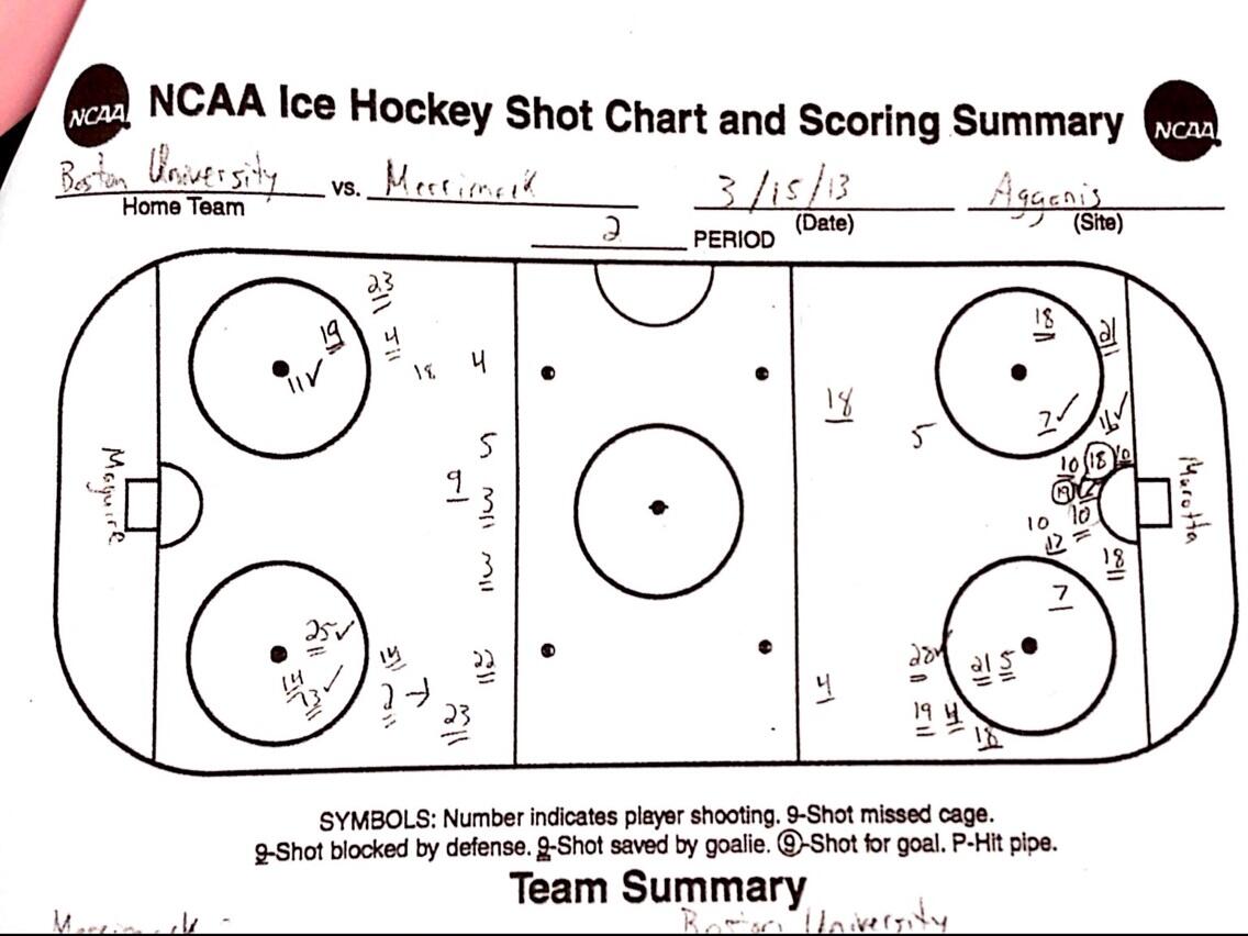 Ice Hockey Shot Chart