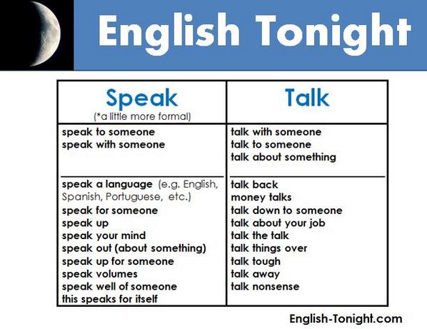 Sala de Estudos Diferen as entre Say Tell speak e Talk Sala de Estudos Diferen as entre Say Tell speak e Talk