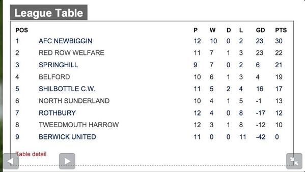Springhill FC tweet media