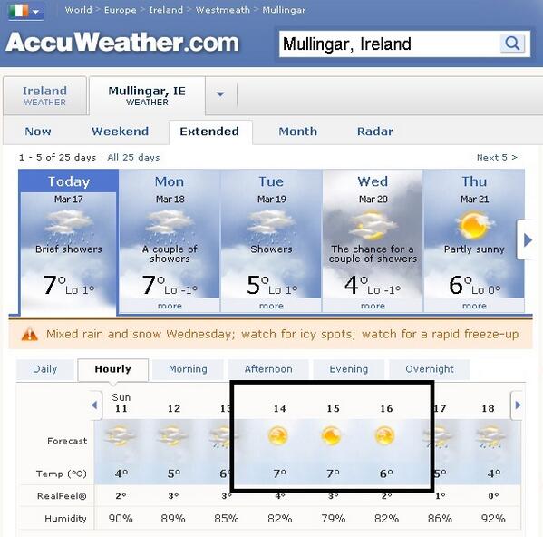Looking like decent weather today for the Parade in Mullingar