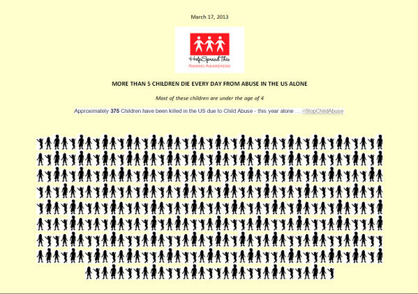Twitter / helpspreadthis: Approximately 375 Children ...
