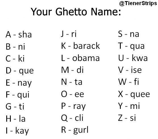 Wat is jouw gangster-naam? -  -