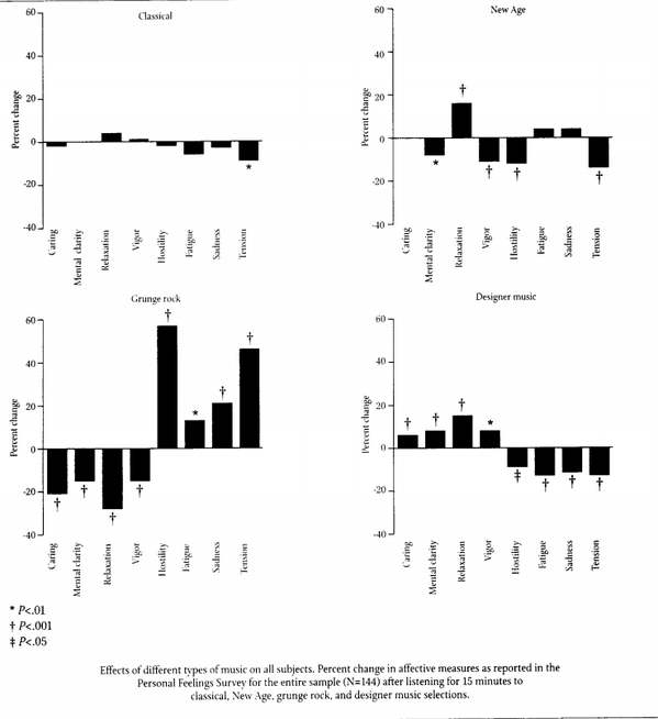 ericdconrad's tweet image. Music Influences your moods #musicalhealing #soulsearching #mindneutralizing