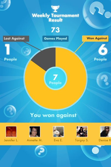 My #SongPop weekly Results: 6 out of 73 games WON! http://t.co/PeWVokfdOI<a href="/tag/songpop"class="tags">#SongPop</a>