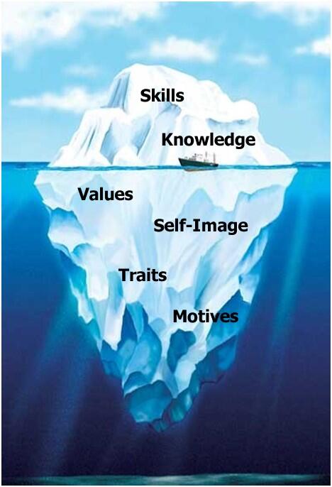 urban_teacher's tweet image. Understanding yourself and others is vital when working in education. #icebergmodel #ukedchat
