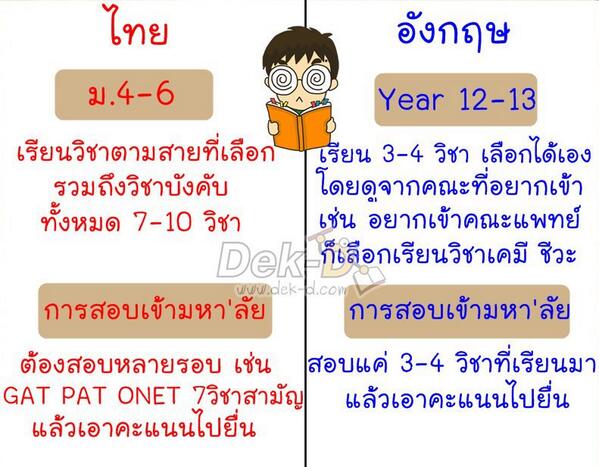 pllAa_dw's tweet image. ระหว่างการศึกษาไทยกับอังกฤษ อืม..