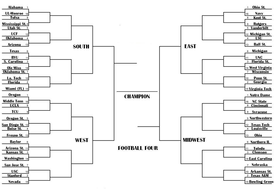 Bleacher Report on Twitter: "How would a 64-team college ...