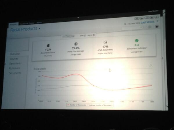 ccognetta's tweet image. Wow! Great Twitter analytics tools from MS! #conv13 #MSFTCONVERGENCE #msdycrm