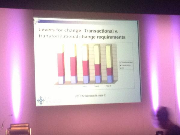 Achieving NHs cost targets requires transformational in addition to transactional change #andrewgoodall @BioWales