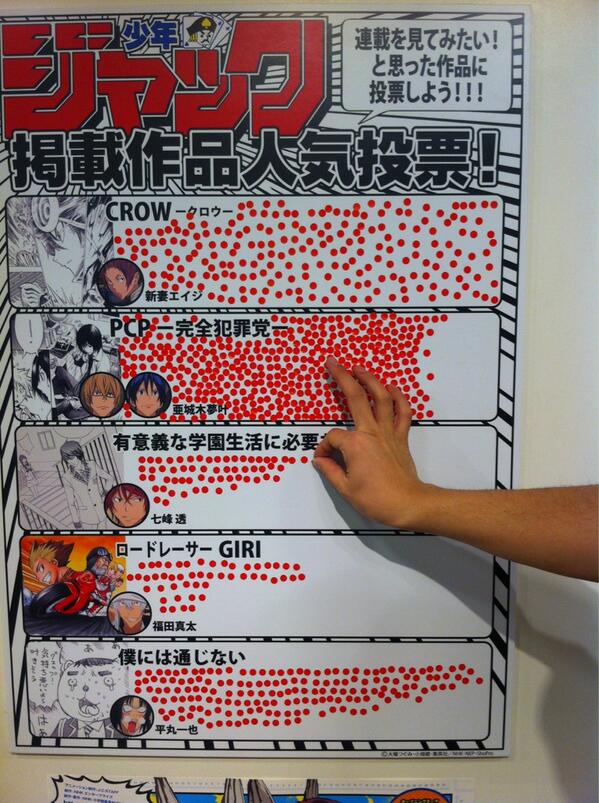 ジャンプショップ Jump Shop 公式 Twitterren ジャンプショップ東京ドームシティ店で 22日金曜日まで バクマン フェア開催中 作中の漫画の人気投票も盛り上がってるぞ Http T Co Fpldogsf