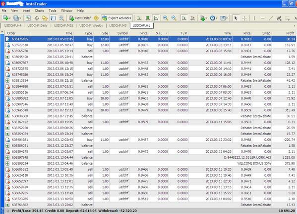 Pinoy Forex Trader On Twitter My Live Trading History Statements - 