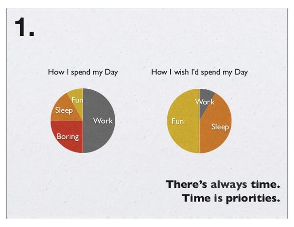 This is what I always say. Don't trick yourself into thinking that you "don't have time." There is always time.
